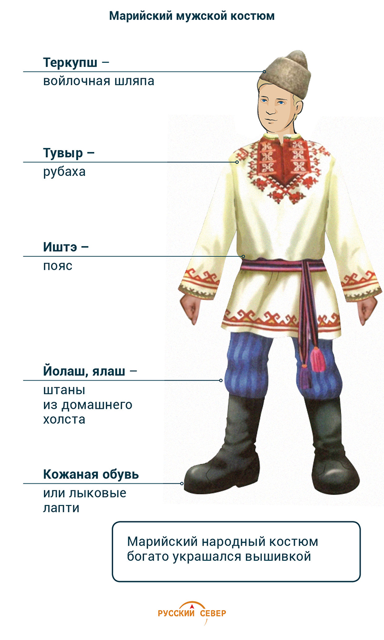Мужской Марийский национальный костюм марийцы