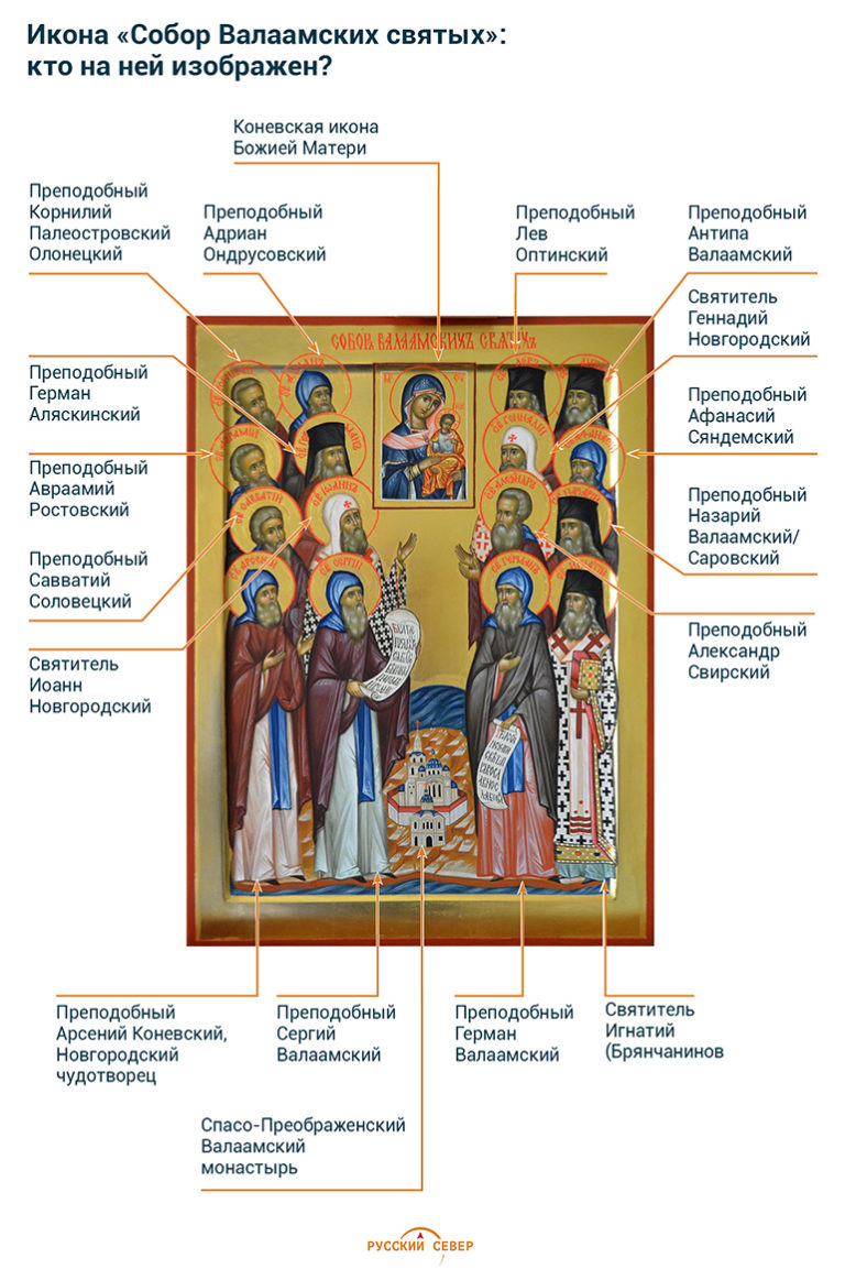 Фото икон с названиями и описанием всех святых